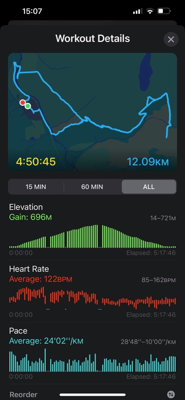 Yikes no wonder I ache