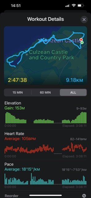 Image from Sarah's BikeTrips